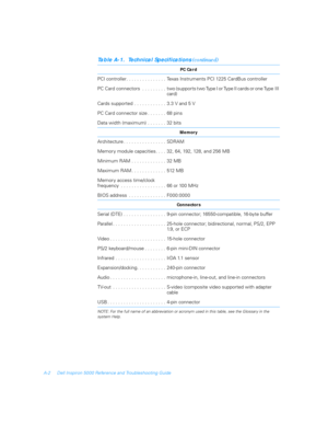 Page 90A-2 Dell Inspiron 5000 Reference and Troubleshooting Guide
PC Card
PCI controller. . . . . . . . . . . . . . . Texas Instruments PCI 1225 CardBus controller
PC  Card  connectors   .  .  .  .  .  .  .  .  . two (supports two Type I or Type II cards or one Type III 
card)
Cards supported  . . . . . . . . . . . . 3.3 V and 5 V
PC Card connector size . . . . . . . 68 pins
Data width (maximum)  . . . . . . . 32 bits
Memory
Architecture . . . . . . . . . . . . . . . . SDRAM
Memor y module capacities. . . . 32,...