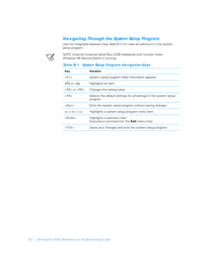 Page 96B-2 Dell Inspiron 5000 Reference and Troubleshooting Guide
Navigating Through the System Setup Program
Use the integrated keyboard (see Table B-1) to make all selections in the system 
setup program.
NOTE: External Universal Serial Bus (USB) keyboards only function when 
Windows 98 Second Edition is running. 
Table B-1.  System Setup Program Navigation Keys
Key Function
 System setup program Help information appears
 
    or <
↓>
↓>↓> ↓>Highlights an item
 or  Changes the setting value
 Selects the...