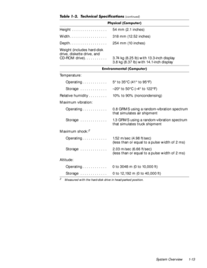 Page 21System Overview 1-13
3K\VLFDO&RPSXWHU
Height  . . . . . . . . . . . . . . . . .  54 mm (2.1 inches)
Width . . . . . . . . . . . . . . . . . .  318 mm (12.52 inches)
Depth . . . . . . . . . . . . . . . . . .  254 mm (10 inches)
Weight (includes hard-disk 
drive, diskette drive, and 
CD-ROM drive). . . . . . . . . . .  3.74 kg (8.25 lb) with 13.3-inch display
3.8 kg (8.37 lb) with 14.1-inch display
(QYLURQPHQWDO&RPSXWHU
Temperature:
Operating . . . . . . . . . . . .  5° to 35°C (41° to 95°F)
Storage...