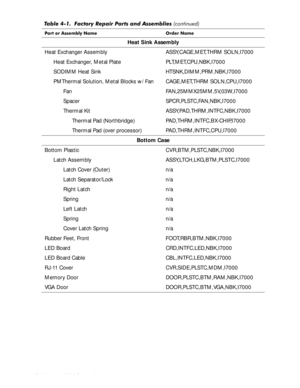 Page 504-16HOO,QVSLURQ6HUYLFH0DQXDO
Heat Sink Assembly
Heat Exchanger Assembly ASSY,CAGE,MET,THRM SOLN,I7000 
Heat Exchanger, Metal Plate PLT,MET,CPU,NBK,I7000
SODIMM Heat Sink  HTSNK,DIMM,PRM,NBK,I7000 
PMThermal Solution, Metal Blocks w/ Fan CAGE,MET,THRM SOLN,CPU,I7000 
Fan FAN,25MMX25MM,5V,03W,I7000
Spacer SPCR,PLSTC,FAN,NBK,I7000 
Thermal Kit ASSY,PAD,THRM,INTFC,NBK,I7000 
Thermal Pad (Northbridge) PAD,THRM,INTFC,BX-CHIP,I7000
Thermal Pad (over processor) PAD,THRM,INTFC,CPU,I7000
Bottom Case
Bottom...