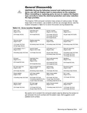 Page 65Removing and Replacing Parts 4-31
*HQHUDOLVDVVHPEO\
&$87,21XULQJWKHIROORZLQJUHPRYDODQGUHSODFHPHQWSURFH
GXUHV\RXZLOOVHH.DSWRQWDSHLQPDQ\SODFHVRQWKHFRPSXWHU
:KHQUHLQVWDOOLQJRUUHSODFLQJSDUWVEHVXUHWRUHSODFHWKH.DSWRQ
WDSHFRUUHFWO\WRUHWDLQWKHHOHFWULFDOSURWHFWLRQDQGQRLVHUHGXFWLRQ
WKHWDSHSURYLGHV
The Inspiron 7000 computer contains many screws of various sizes. To help 
keep track of the screws, use a tackle or pill box as a storage device. Use the 
location...