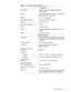 Page 17System Overview 1-9
&RQQHFWRUV
Serial (DTE)  . . . . . . . . . . . . .  one 9-pin connector; 16550-compatible, 
16-byte buffer 
Parallel . . . . . . . . . . . . . . . . .  one 25-hole connector; normal (unidirectional), 
bidirectional, EPP 1.9, or ECP
Monitor  . . . . . . . . . . . . . . . .  one 15-hole connector
PS/2 keyboard/mouse  . . . . .  one 6-pin mini-DIN connector
Infrared  . . . . . . . . . . . . . . . .  one IrDA 1.1 port
Expansion connector . . . . . .  240 pins
TV-out. . . . . . . . . . . ....