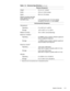 Page 21System Overview 1-13
3K\VLFDO&RPSXWHU
Height  . . . . . . . . . . . . . . . . .  54 mm (2.1 inches)
Width . . . . . . . . . . . . . . . . . .  318 mm (12.52 inches)
Depth . . . . . . . . . . . . . . . . . .  254 mm (10 inches)
Weight (includes hard-disk 
drive, diskette drive, and 
CD-ROM drive). . . . . . . . . . .  3.74 kg (8.25 lb) with 13.3-inch display
3.8 kg (8.37 lb) with 14.1-inch display
(QYLURQPHQWDO&RPSXWHU
Temperature:
Operating . . . . . . . . . . . .  5° to 35°C (41° to 95°F)
Storage...