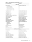 Page 51Removing and Replacing Parts 4-17
Upper Logic
Palmrest Plastics CVR,BTM,PLSTC,NBK,I7000
Left Touch Pad Button n/a
Right Touch Pad Button n/a
Left Touch Pad Button Hinge n/a
Right Touch Pad Button Hinge n/a
Right Speaker Cover CVR,PLSTC,SPKR,RT,NBK,I7000 
Left Speaker Cover CVR,PLSTC,SPKR,LF,NBK,I7000 
Right Speaker w/ wire  SPKR,0.6W,23M,RT,NBK,I7000
Left Speaker w/ wire SPKR,0.6W,23M,LF,NBK,I7000 
Hard-Disk Drive Heat Sink, under Palmrest HTSNK,HD,NBK,I7000
Touch Pad Button Board...