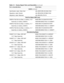 Page 604-26HOO,QVSLURQ6HUYLFH0DQXDO
Labels (continued)
Identification Label, Video Card  LBL,IDENT,CRD,VID,VGA,I7000 
Regulatory Label, Modem LBL,REG,MDM,INT,NBK,I7000
Regulatory Label, Replicator LBL,REG,RPLCTR,I7K
Field Svc Bases (AMF only)
266MHz Field Service Base, no battery, 13.3” BASE,NBK,I7K,D266XT,NO BTRY
Assembly w/o battery, 266MHz ASSY,NBK,BASE,I7000,13.3,NOBATT
266MHz Field Service Base, no battery, 14.1” BASE,NBK,I7K,D266GT,NO BTRY 
Assembly w/o battery, 300MHz...