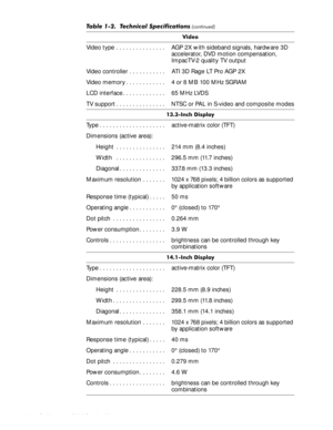 Page 181-10HOO,QVSLURQ6HUYLFH0DQXDO
9LGHR
Video type . . . . . . . . . . . . . . . AGP 2X with sideband signals, hardware 3D 
accelerator, DVD motion compensation, 
ImpacTV-2 quality TV output
Video controller  . . . . . . . . . . . ATI 3D Rage LT Pro AGP 2X
Video memory . . . . . . . . . . . . 4 or 8 MB 100 MHz SGRAM
LCD interface . . . . . . . . . . . . . 65 MHz LVDS
TV support . . . . . . . . . . . . . . . NTSC or PAL in S-video and composite modes
,QFKLVSOD\
Type . . . . . . . . . . . . . . ....