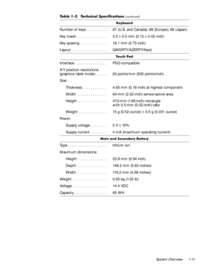 Page 19System Overview 1-11
.H\ERDUG
Number of keys . . . . . . . . . .  87 (U.S. and Canada); 88 (Europe); 88 (Japan)
Key travel . . . . . . . . . . . . . . .  3.0 ± 0.5 mm (0.12 ± 0.02 inch)
Key spacing  . . . . . . . . . . . . .  19.1 mm (0.75 inch)
Layout  . . . . . . . . . . . . . . . . .  QWERTY/AZERTY/Kanji
7R X F K  3 D G
Interface. . . . . . . . . . . . . . . .  PS/2-compatible
X/Y position resolutions 
(graphics table mode)  . . . . .  20 points/mm (500 points/inch)
Size:
Thickness . . . . . . . . ....