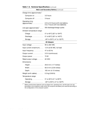 Page 201-12HOO,QVSLURQ6HUYLFH0DQXDO
0DLQDQG6HFRQGDU\%DWWHU\FRQWLQXHG
Charge time (approximate):1
Computer on  . . . . . . . . . . 3.5 hours
Computer off . . . . . . . . . . 3 hours
Operating time 
(approximate)
1. . . . . . . . . . . .2.5 to 3.5 hours with one battery; 
5 to 7 hours with two batteries
Life span (approximate)
1 . . . .500 discharge/charge cycles
Ambient temperature range:
Charge . . . . . . . . . . . . . . . 0° to 40°C (32° to 104°F)
Discharge . . . . . . . . . . . . . 0° to 60°C...