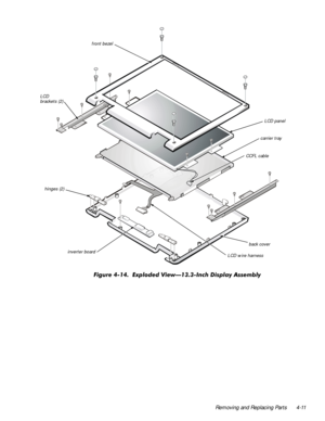 Page 45Removing and Replacing Parts 4-11

)LJXUH([SORGHG9LHZ³,QFKLVSOD\$VVHPEO\
front bezel
LCD panel
carrier tray
LCD 
brackets (2)
hinges (2)
back cover
inverter boardLCD wire harness
CCFL cable 