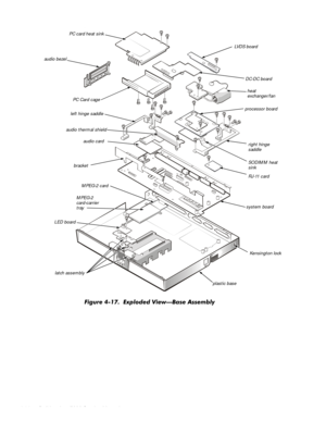 Page 484-14HOO,QVSLURQ6HUYLFH0DQXDO

)LJXUH([SORGHG9LHZ³%DVH$VVHPEO\
LV D S  b o a r d
DC-DC board
processor board
right hinge 
saddle left hinge saddle
audio card audio thermal shieldPC Card cage audio bezelPC card heat sink
bracket
system board
LED board
heat 
exchanger/fan
Kensington lock
latch assembly
MPEG-2 card
MPEG-2 
card-carrier 
tray
plastic base
SODIMM heat 
sink
RJ-11 card 