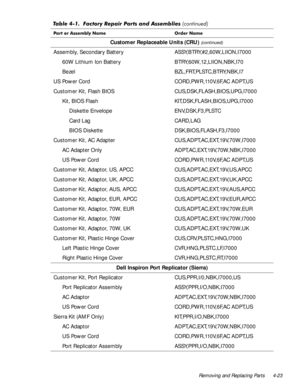 Page 57Removing and Replacing Parts 4-23
Customer Replaceable Units (CRU) (continued)
Assembly, Secondary Battery ASSY,BTRY,#2,60W,LIION,I7000
60W Lithium Ion Battery BTRY,60W,12,LIION,NBK,I70
Bezel BZL,FRT,PLSTC,BTRY,NBK,I7
US Power Cord CORD,PWR,110V,6F,AC ADPT,US
Customer Kit, Flash BIOS CUS,DSK,FLASH,BIOS,UPG,I7000 
Kit, BIOS Flash KIT,DSK,FLASH,BIOS,UPG,I7000
Diskette Envelope ENV,DSK,F3,PLSTC 
Card Lag CARD,LAG 
BIOS Diskette DSK,BIOS,FLASH,F3,I7000
Customer Kit, AC Adapter CUS,ADPT,AC,EXT,19V,70W,I7000...