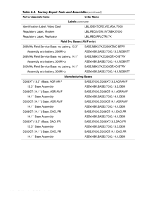 Page 604-26HOO,QVSLURQ6HUYLFH0DQXDO
Labels (continued)
Identification Label, Video Card  LBL,IDENT,CRD,VID,VGA,I7000 
Regulatory Label, Modem LBL,REG,MDM,INT,NBK,I7000
Regulatory Label, Replicator LBL,REG,RPLCTR,I7K
Field Svc Bases (AMF only)
266MHz Field Service Base, no battery, 13.3” BASE,NBK,I7K,D266XT,NO BTRY
Assembly w/o battery, 266MHz ASSY,NBK,BASE,I7000,13.3,NOBATT
266MHz Field Service Base, no battery, 14.1” BASE,NBK,I7K,D266GT,NO BTRY 
Assembly w/o battery, 300MHz...