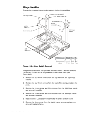 Page 944-60HOO,QVSLURQ6HUYLFH0DQXDO
+LQJH6DGGOHV
This section provides the removal procedure for the hinge saddles.
DG GOH
)LJXUH+LQJH6DGGOH5HPRYDO
This procedure assumes that you have removed the PC Card heat sink and 
LVDS board. To remove the hinge saddles, follow these steps (see 
Figure 4-40):
1. Remove the four 4-mm screws from the top of the left and right hinge 
saddles.
2. Remove the four 4-mm screws from the back of the computer above the 
ports.
3. Remove the 10-mm screw and 20-mm...