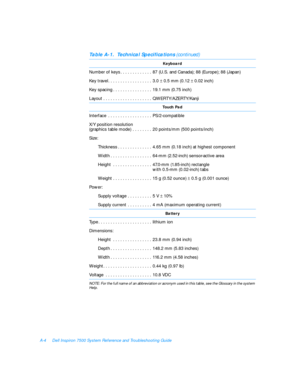 Page 114A-4Dell Inspiron 7500 System Reference and Troubleshooting GuideKeyboard
Number of keys. . . . . . . . . . . . . 87 (U.S. and Canada); 88 (Europe); 88 (Japan)
Key travel. . . . . . . . . . . . . . . . . . 3.0 ±
 0.5 mm (0.12 ± 0.02 inch)
Key spacing. . . . . . . . . . . . . . . . 19.1 mm (0.75 inch)
Layout. . . . . . . . . . . . . . . . . . . . QWERTY/AZERTY/KanjiTouch Pad
Interface . . . . . . . . . . . . . . . . . . PS/2-compatible
X/Y position resolution
(graphics table mode) . . . . . . . . 20...