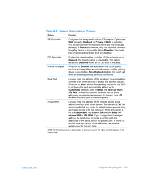 Page 121support.dell.comUsing the Setup ProgramB-5Table B-2.  System Devices Menu Options
OptionFunction
IDE ControllerConfigures the integrated local-bus IDE adapter. Options are 
Both (default), Disabled, or Primary. If Both is selected, 
you can access both the hard-disk drive and the media bay 
device(s). If Primary is selected, only the hard-disk drive and 
MegaBay device is accessible. When Disabled, the media 
bay device(s) and hard-disk drive are disabled.
FDD ControllerEnables the diskette-drive...