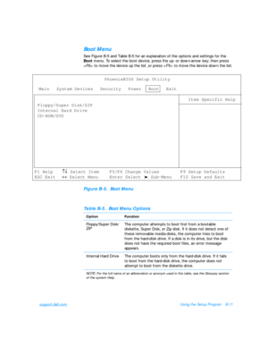 Page 127support.dell.comUsing the Setup ProgramB-11Boot Menu 
See Figure B-5 and Table B-5 for an explanation of the options and settings for the 
Boot menu. To select the boot device, press the up- or down-arrow key; then press 
 to move the device up the list ,or press  to move the device down the list.Figure B-5.  Boot MenuMain   System Devices   Security   Power   Boot   Exit
Floppy/Super Disk/ZIP
Internal Hard Drive
CD-ROM/DVDPhoenixBIOS Setup UtilityItem Specific HelpF1 Help­¯ ­¯ Select ItemF5/F6 Change...