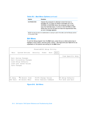 Page 128B-12Dell Inspiron 7500 System Reference and Troubleshooting GuideExit Menu
To exit the Setup program from the Exit menu, press the up- or down-arrow key to 
highlight a menu option, and then press . See Figure B-6 and Table B-6 for an 
explanation of the options and setting for the Exit menu.Figure B-6.  Exit Menu
CD-ROM/DVDCauses the computer to attempt to boot first from a 
bootable CD. If it does not detect a bootable CD in the 
CD-ROM or DVD-ROM drive, the computer tries to boot 
from the hard-disk...