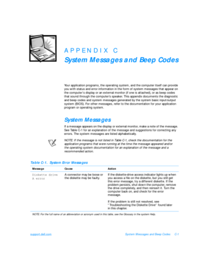 Page 131support.dell.comSystem Messages and Beep CodesC-1APPENDIX C
System Messages and Beep Codes
Your application programs, the operating system, and the computer itself can provide 
you with status and error information in the form of system messages that appear on 
the computer’s display or an external monitor (if one is attached), or as beep codes 
that sound through the computer’s speaker. This appendix documents the diagnostic 
and beep codes and system messages generated by the system basic input/output...