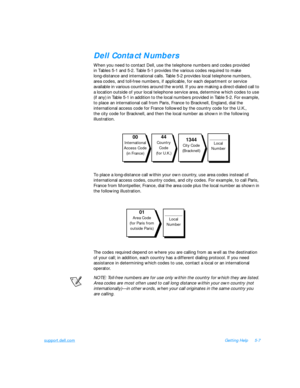 Page 99support.dell.comGetting Help5-7Dell Contact Numbers             
When you need to contact Dell, use the telephone numbers and codes provided         
in Tables 5-1 and 5-2. Table 5-1 provides the various codes required to make            
long-distance and international calls. Table 5-2 provides local telephone numbers,   
area codes, and toll-free numbers, if applicable, for each department or service      
available in various countries around the world. If you are making a direct-dialed call to 
a...