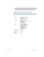 Page 147support.dell.comRegulatory NoticesD-11•System komputerowy powinien znajdowaæ siê z dala od grzejników i Ÿróde³ 
ciep³a. Ponadto, nie nale¿y blokowaæ otworów wentylacyjnych. Nale¿y unikaæ 
k³adzenia luŸnych papierów pod komputer oraz umieszczania komputera w 
ciasnym miejscu bez mo¿liwoœci cyrkulacji powietrza wokó³ niego.
NOM Information (Mexico Only)
The following information is provided on the device(s) described in this document in 
compliance with the requirements of the official Mexican standards...