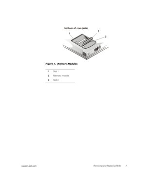 Page 15support.dell.comRemoving and Replacing Parts 7
Figure 7.  Memory Modules 
1Slot 1
2Memor y module
3Slot 2 