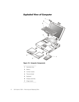 Page 2012 Dell Inspiron 7500 — Removing and Replacing Parts
Exploded View of Computer
Figure 10.  Computer Components 
1Hard-disk drive
2Batter y
3Combo module
4Thermal shield
5Keyboard
6Display assembly
7Hinge covers 