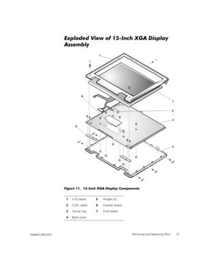 Page 21support.dell.comRemoving and Replacing Parts 13
Exploded View of 15-Inch XGA Display 
Assembly
Figure 11.  15-Inch XGA Display Components 
1LCD panel
5Hinges (2)
2CCFL cable
6Inverter board
3Carrier tray
7Front bezel
4Back cover 