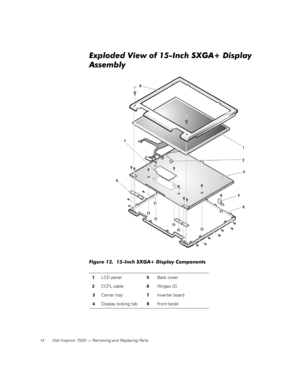 Page 2214 Dell Inspiron 7500 — Removing and Replacing Parts
Exploded View of 15-Inch SXGA+ Display 
Assembly
Figure 12.  15-Inch SXGA+ Display Components 
1LCD panel
5Back cover
2CCFL cable
6Hinges (2)
3Carrier tray
7Inverter board
4Display locking tab
8Front bezel 