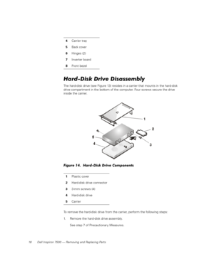 Page 2416 Dell Inspiron 7500 — Removing and Replacing Parts
Hard-Disk Drive Disassembly
The hard-disk drive (see Figure 13) resides in a carrier that mounts in the hard-disk 
drive compartment in the bottom of the computer. Four screws secure the drive 
inside the carrier.
Figure 14.  Hard-Disk Drive Components
To remove the hard-disk drive from the carrier, perform the following steps:
1. Remove the hard-disk drive assembly.
See step 7 of Precautionar y Measures. 4Carrier tray
5Back cover
6Hinges (2)
7Inverter...