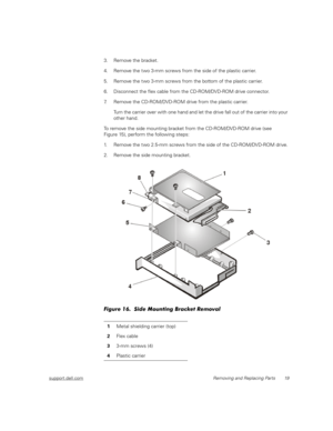 Page 27support.dell.comRemoving and Replacing Parts 19
3. Remove the bracket.
4. Remove the two 3-mm screws from the side of the plastic carrier.
5. Remove the two 3-mm screws from the bottom of the plastic carrier.
6. Disconnect the flex cable from the CD-ROM/DVD-ROM drive connector.
7. Remove the CD-ROM/DVD-ROM drive from the plastic carrier.
Turn the carrier over with one hand and let the drive fall out of the carrier into your 
other hand.
To remove the side mounting bracket from the CD-ROM/DVD-ROM drive...