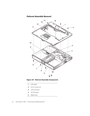 Page 4032 Dell Inspiron 7500 — Removing and Replacing Parts
Palmrest Assembly Removal
Figure 24.  Palmrest Assembly Components
1LED cable
26-mm screws (4)
3LED connector
4DC-DC board
5Batter y bay 