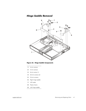 Page 49support.dell.comRemoving and Replacing Parts 41
Hinge Saddle Removal
Figure 32.  Hinge Saddle Components
14-mm screws
24-mm screws
36-mm screw (1)
420-mm screws (2)
510 - m m  s c r e w s
6Right hinge saddle
7LED cable
8Plastic frame
9Left hinge saddle 