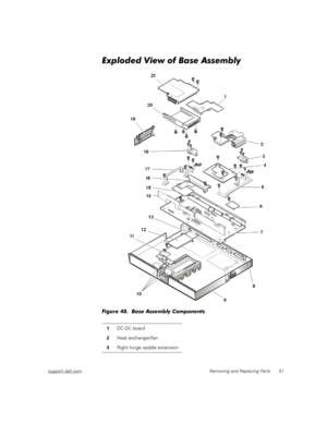 Page 59support.dell.comRemoving and Replacing Parts 51
Exploded View of Base Assembly
Figure 40.  Base Assembly Components
1DC-DC board
2Heat exchanger/fan
3Right hinge saddle extension 