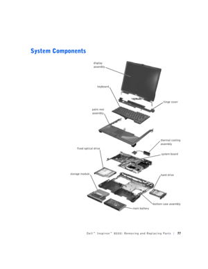 Page 5Dell™ Inspiron™ 8000: Removing and Replacing Parts77
System Components
display 
assembly
keyboard
palm rest 
assembly
main batter ybottom case assemblysystem board fixed optical drive
hard drive storage modulether mal cooling
assemblyhinge cover 