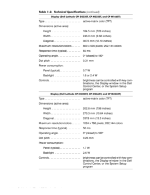 Page 161-10 Dell Latitude CP and CPi Service Manual 
LVSOD\ HOO /DWLWXGH &3L 67 &3 067 DQG &3 067
Type . . . . . . . . . . . . . . . . . . . . . . . . active-matrix color (TFT)
Dimensions (active area):
Height  . . . . . . . . . . . . . . . . . . . 184.5 mm (7.26 inches)
Width . . . . . . . . . . . . . . . . . . . . 246.0 mm (9.68 inches)
Diagonal . . . . . . . . . . . . . . . . . . 307.5 mm (12.10 inches)
Maximum resolution/colors . . . . . . 800 x 600 pixels; 262,144 colors
Response time...