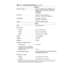 Page 181-12 Dell Latitude CP and CPi Service Manual 
.H\ERDUG
Number of keys . . . . . . . . . . . . . . . 87 (U.S., Canada, Korea, Thailand, and 
locations that use traditional Chinese); 
88 (Europe); 
90 (Japan)
Key travel . . . . . . . . . . . . . . . . . . . . 3.0 mm + 0.5 mm/-0.2 mm 
(0.12 inch + 0.02 inch/-0.008 inch)
Key spacing . . . . . . . . . . . . . . . . . . 19.05 mm ± 0.3 mm 
(0.75 inch ± 0.012 inch)
Layout  . . . . . . . . . . . . . . . . . . . . . . QWERTY, AZERTY, Kanji
%DWWHU\
Type   . . . . ....