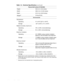 Page 201-14 Dell Latitude CP and CPi Service Manual 
3K\VLFDO HOO /DWLWXGH &3 06
 Height . . . . . . . . . . . . . . . . . . . . . . 38.6 mm (1.52 inches)
 Width  . . . . . . . . . . . . . . . . . . . . . . 306.0 mm (12.05 inches)
 Depth  . . . . . . . . . . . . . . . . . . . . . . 241.0 mm (9.49 inches)
 Weight
6. . . . . . . . . . . . . . . . . . . . .2.6 kg (5.8 lb)
(QYLURQPHQWDO
Temperature:
Operating . . . . . . . . . . . . . . . . . 0° to 40°C (32° to 104°F)
Storage  . . . . . . . . . . . . . . . . ....