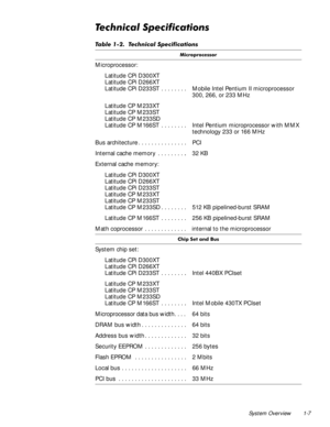 Page 13System Overview 1-7
7HFKQLFDO6SHFLILFDWLRQV
7DEOH  7HFKQLFDO 6SHFLILFDWLRQV
0LFURSURFHVVRU
Microprocessor:
Latitude CPi D300XT
Latitude CPi D266XT
Latitude CPi D233ST  . . . . . . . . Mobile Intel Pentium II microprocessor 
300, 266, or 233 MHz
Latitude CP M233XT
Latitude CP M233ST
Latitude CP M233SD
Latitude CP M166ST  . . . . . . . . Intel Pentium microprocessor with MMX 
technology 233 or 166 MHz
Bus architecture . . . . . . . . . . . . . . . PCI
Internal cache memory  . . . . . . . . .. 32 KB...