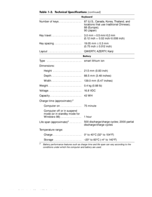 Page 181-12 Dell Latitude CP and CPi Service Manual 
.H\ERDUG
Number of keys . . . . . . . . . . . . . . . 87 (U.S., Canada, Korea, Thailand, and 
locations that use traditional Chinese); 
88 (Europe); 
90 (Japan)
Key travel . . . . . . . . . . . . . . . . . . . . 3.0 mm + 0.5 mm/-0.2 mm 
(0.12 inch + 0.02 inch/-0.008 inch)
Key spacing . . . . . . . . . . . . . . . . . . 19.05 mm ± 0.3 mm 
(0.75 inch ± 0.012 inch)
Layout  . . . . . . . . . . . . . . . . . . . . . . QWERTY, AZERTY, Kanji
%DWWHU\
Type   . . . . ....