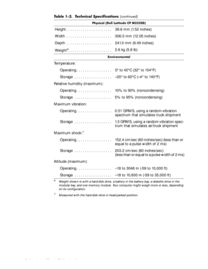 Page 201-14 Dell Latitude CP and CPi Service Manual 
3K\VLFDO HOO /DWLWXGH &3 06
 Height . . . . . . . . . . . . . . . . . . . . . . 38.6 mm (1.52 inches)
 Width  . . . . . . . . . . . . . . . . . . . . . . 306.0 mm (12.05 inches)
 Depth  . . . . . . . . . . . . . . . . . . . . . . 241.0 mm (9.49 inches)
 Weight
6. . . . . . . . . . . . . . . . . . . . .2.6 kg (5.8 lb)
(QYLURQPHQWDO
Temperature:
Operating . . . . . . . . . . . . . . . . . 0° to 40°C (32° to 104°F)
Storage  . . . . . . . . . . . . . . . . ....