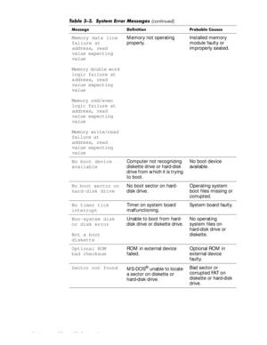 Page 343-8 Dell Latitude CP and CPi Service Manual 
Memory data line 
failure at 
address, read 
value expecting 
value
Memory double word 
logic failure at 
a
ddress, read 
value expecting 
value
Memory odd/even 
logic failure at 
address, read 
value expecting 
value
Memory write/read 
failure at 
address, read 
value expecting 
value
Memory not operating 
properly.Installed memory 
module faulty or 
improperly seated.
No boot device 
availableComputer not recognizing 
diskette drive or hard-disk 
drive from...