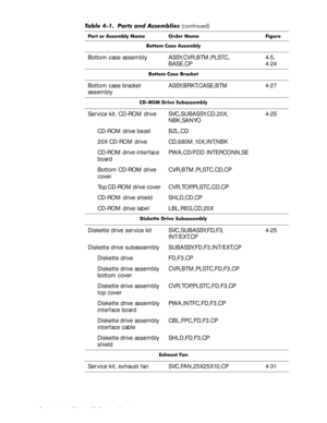 Page 424-6 Dell Latitude CP and CPi Service Manual
%RWWRP &DVH $VVHPEO\
Bottom case assembly ASSY,CVR,BTM,PLSTC,
BASE,CP4-5,
4-24
%RWWRP &DVH %UDFNHW
Bottom case bracket 
assemblyASSY,BRKT,CASE,BTM 4-27
&520 ULYH 6XEDVVHPEO\
Service kit, CD-ROM drive SVC,SUBASSY,CD,20X,
NBK,SANYO4-25
CD-ROM drive bezel BZL,CD
20X CD-ROM drive CD,680M,10X,INT,NBK
CD-ROM drive interface 
boardPWA,CD/FDD INTERCONN,SE
Bottom CD-ROM drive 
coverCVR,BTM,PLSTC,CD,CP
Top CD-ROM drive cover CVR,TOP,PLSTC,CD,CP
CD-ROM drive shield...