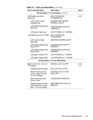 Page 45Removing and Replacing Parts 4-9
/& $VVHPEOLHV ,QFK LVSOD\FRQWLQXHG
LCD/Cable service kit, 
SamsungSVC,LCD/CBL/INV,
TFT,SMSNG,CP4-18
LCD inverter board 
subassemblySUBASSY,PWA,INVRTR 
W/INSUL,LCD,CP
LCD cable subassembly, 
SamsungSUBASSY,CBL/HLDR,TFT,
SMSNG,CP
LCD panel, Samsung LCD,TFT,SVGA,12.1”, SMSNG
LCD/Cable service kit, Sharp SVC,LCD/CBL/INV,
TFT,SHARP,CP
LCD inverter board 
assemblyASSY,PWA,INVRTR,LCD,CP
LCD cable subassembly, 
Sharp (TFT)SUBASSY,CBL/HLDR,TFT,
SHARP,CP
LCD cable...