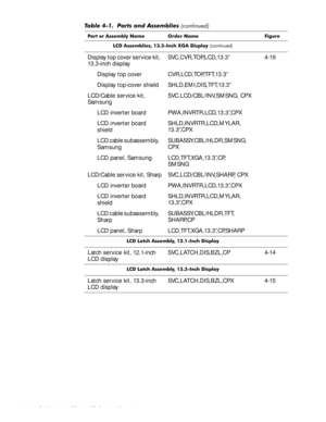 Page 464-10 Dell Latitude CP and CPi Service Manual
/& $VVHPEOLHV ,QFK ;*$ LVSOD\FRQWLQXHG
Display top cover service kit, 
13.3-inch displaySVC,CVR,TOP,LCD,13.3” 4-19
Display top cover CVR,LCD,TOP,TFT,13.3”
Display top-cover shield SHLD,EMI,DIS,TFT,13.3”
LCD/Cable service kit, 
SamsungSVC,LCD/CBL/INV,SMSNG, CPX
LCD inverter board PWA,INVRTR,LCD,13.3”,CPX
LCD inverter board 
shieldSHLD,INVRTR,LCD,MYLAR, 
13 . 3 ”,CPX
LCD cable subassembly, 
SamsungSUBASSY,CBL/HLDR,SMSNG,
CPX
LCD panel, Samsung...