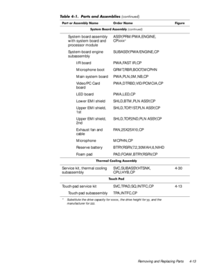 Page 49Removing and Replacing Parts 4-13
6\VWHP %RDUG $VVHPEO\FRQWLQXHG
System board assembly 
with system board and 
processor moduleASSY,PRM/PWA,ENGINE,
CPi
xxx*
System-board engine 
subassemblySUBASSY,PWA/ENGINE,CP
I/R board PWA,FAST IR,CP
Microphone boot GRMT,RBR,BOOT,MCPHN
Main system board PWA,PLN,0M,NB,CP
Video/PC Card 
boardPWA,DTRBD,VID/PCMCIA,CP
LED board PWA,LED,CP
Lower EMI shield SHLD,BTM,PLN ASSY,CP
Upper EMI shield, 
1stSHLD,TOP,1ST,PLN ASSY,CP
Upper EMI shield, 
2ndSHLD,TOP,2ND,PLN ASSY,CP...