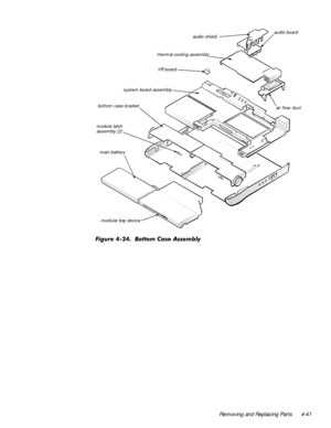 Page 77Removing and Replacing Parts 4-41
)LJXUH  %RWWRP &DVH $VVHPEO\ 
I/R board
modular bay device system board assemblyaudio shield
air flow duct thermal cooling assembly
bottom case bracket
main batteryaudio board
module latch
assembly (2) 