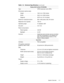 Page 17System Overview 1-11
LVSOD\ HOO /DWLWXGH &3 06
Type . . . . . . . . . . . . . . . . . . . . . . .  HPHC dual-scan color (STN) 
Dimensions (active area):
Height  . . . . . . . . . . . . . . . . . . . 184.5 mm (7.26 inches)
Width . . . . . . . . . . . . . . . . . . . . 246.0 mm (9.68 inches)
Diagonal . . . . . . . . . . . . . . . . . . 307.5 mm (12.10 inches)
Maximum resolution/colors . . . . . . 800 x 600 pixels; 262,144 colors
Response time (typical) . . . . . . . . . 150 ms
Operating angle . . . ....