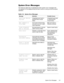 Page 31System Error Messages 3-5
6\VWHP(UURU0HVVDJHV
The following table lists (in alphabetical order) system error messages that 
may appear on the display during the boot routine or during normal computer 
operation.
7DEOH  6\VWHP (UURU 0HVVDJHV
0HVVDJH HILQLWLRQ 3UREDEOH &DXVHV
Auxiliary device 
failureIntegrated touch pad or 
external PS/2 mouse 
failed.Integrated touch pad 
or external PS/2 
mouse faulty.
Bad command or 
File NameCommand entered does 
not exist or is not in path-
name specified.Bad...