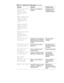 Page 343-8 Dell Latitude CP and CPi Service Manual 
Memory data line 
failure at 
address, read 
value expecting 
value
Memory double word 
logic failure at 
a
ddress, read 
value expecting 
value
Memory odd/even 
logic failure at 
address, read 
value expecting 
value
Memory write/read 
failure at 
address, read 
value expecting 
value
Memory not operating 
properly.Installed memory 
module faulty or 
improperly seated.
No boot device 
availableComputer not recognizing 
diskette drive or hard-disk 
drive from...