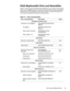 Page 41Removing and Replacing Parts 4-5
)LHOG5HSODFHDEOH3DUWVDQG$VVHPEOLHV
Table 4-1 lists the parts and assemblies available for the computer. Some parts 
may only be available as part of a service kit or assembly, and are provided for 
reference only. The subsections that follow Table 4-1 provide instructions for 
removing and replacing these parts and assemblies.
7DEOH  3DUWV DQG $VVHPEOLHV
3DUW RU $VVHPEO\ 1DPH 2UGHU 1DPH )LJXUH
$& $GDSWHU DQG 3RZHU &RUGV
Customer kit, AC adapter...